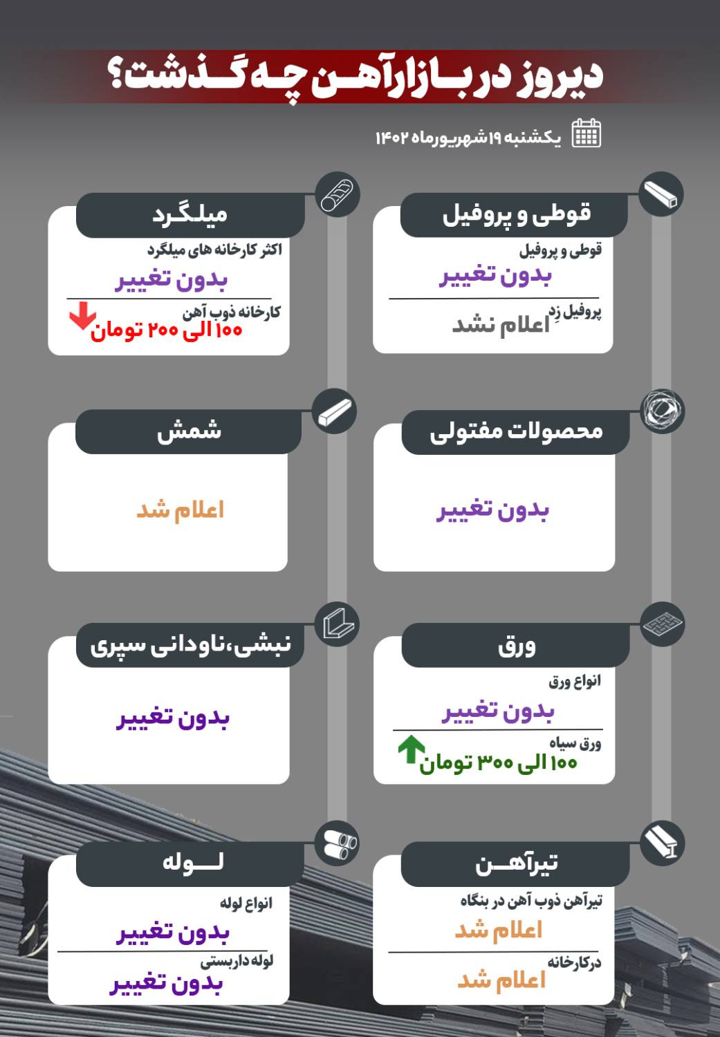 دیروز در بازار آهن چه گذشت؟