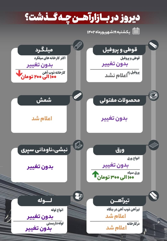 دیروز در بازار آهن چه گذشت؟