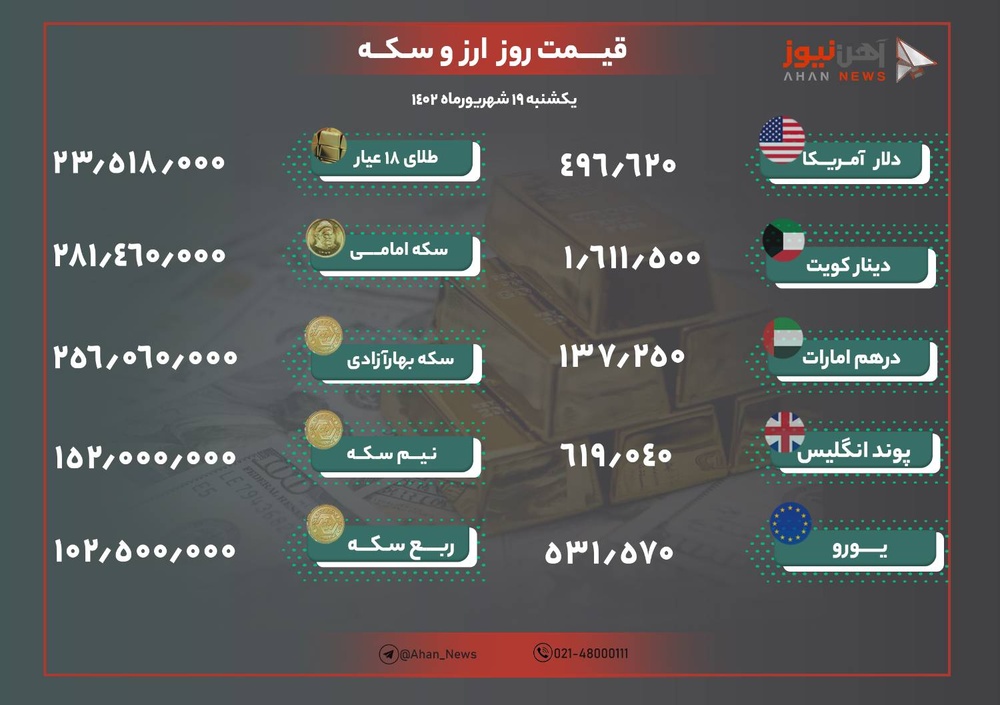 نرخ طلا و ارز امروز ۱۹ شهریور ۱۴۰۲