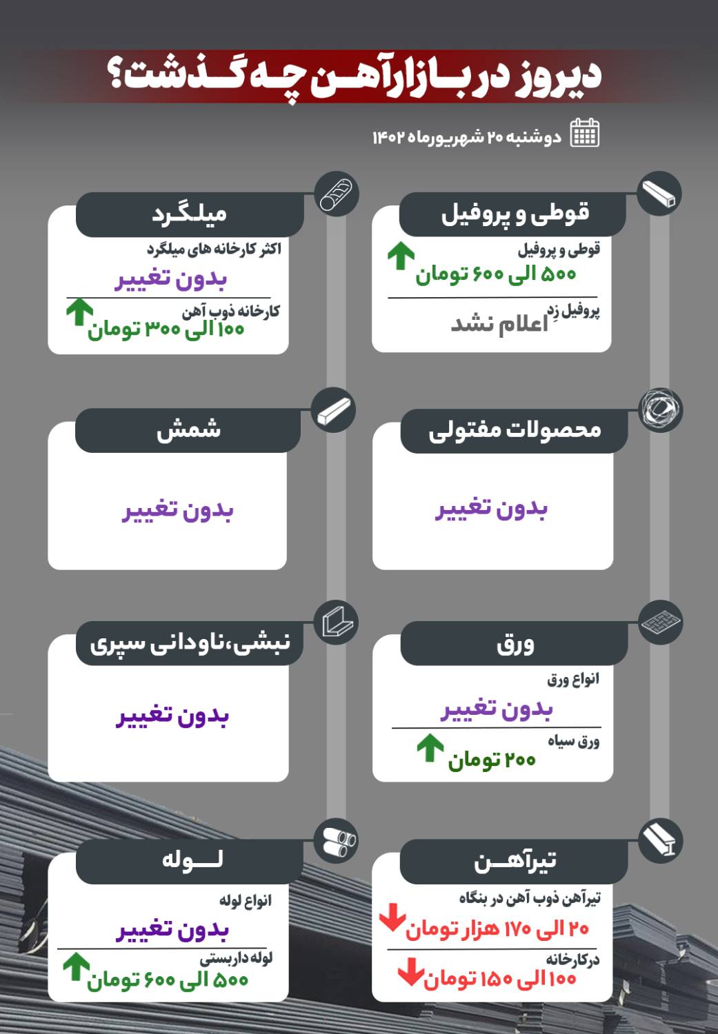 دیروز در بازار آهن چه گذشت؟