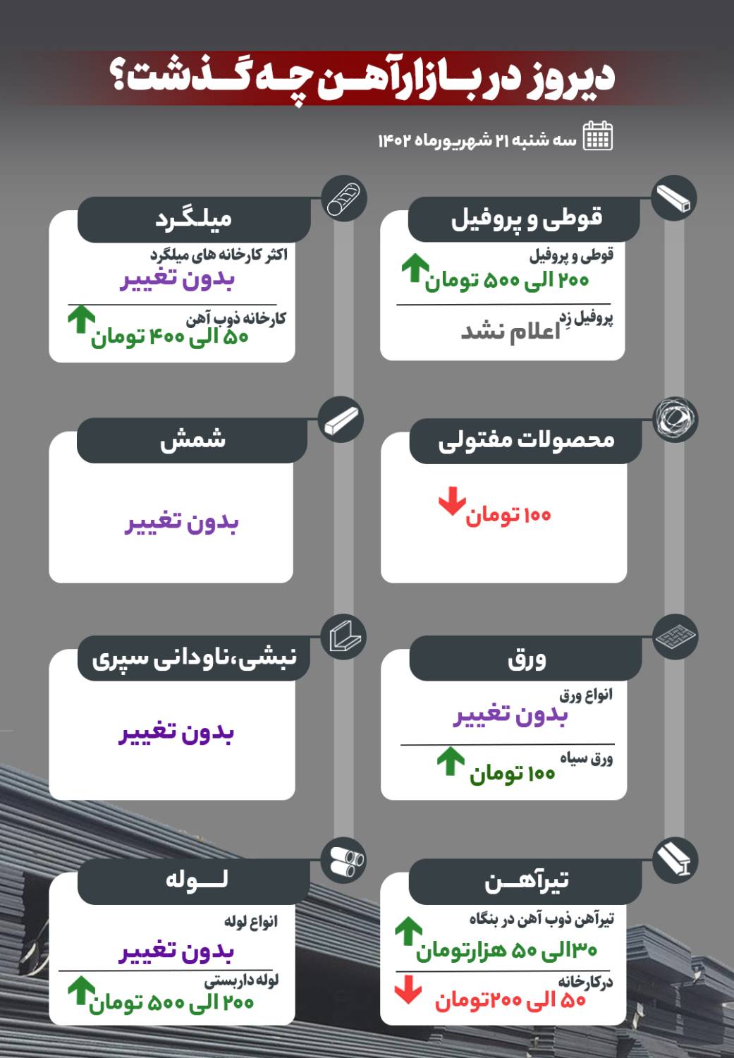 دیروز در بازار آهن چه گذشت؟