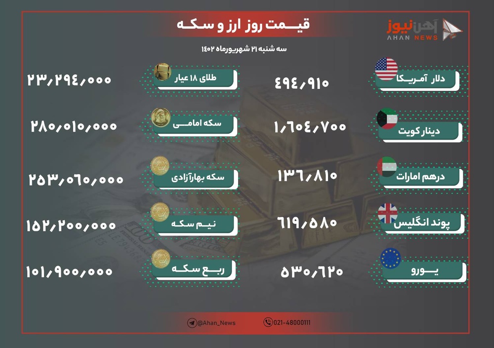 نرخ طلا و ارز امروز ۲۱ شهریور ۱۴۰۲