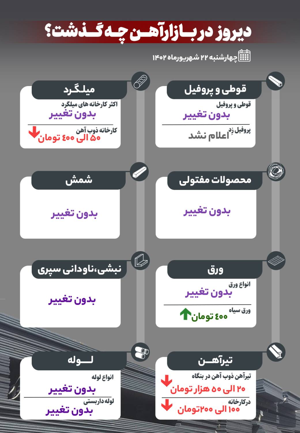 دیروز در بازار آهن چه گذشت؟