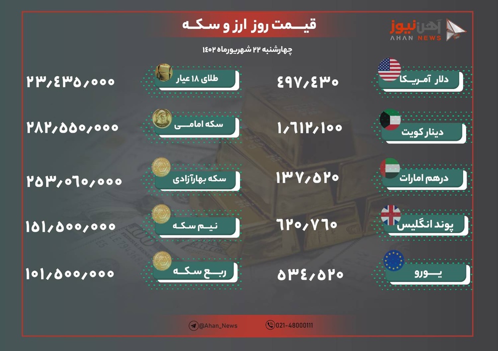 نرخ طلا و ارز امروز ۲۲ شهریور ۱۴۰۲