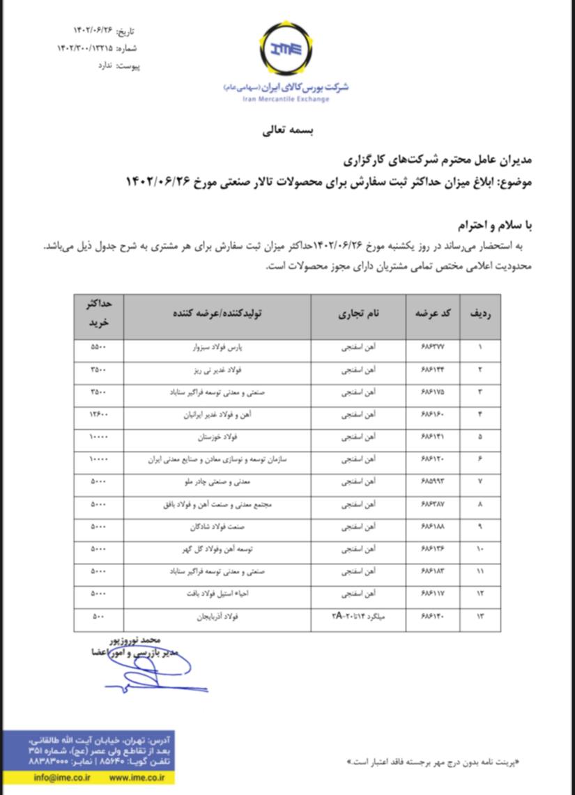 ابلاغی نحوه سفارش آهن اسفنجی و میلگرد منتشر شد+نامه