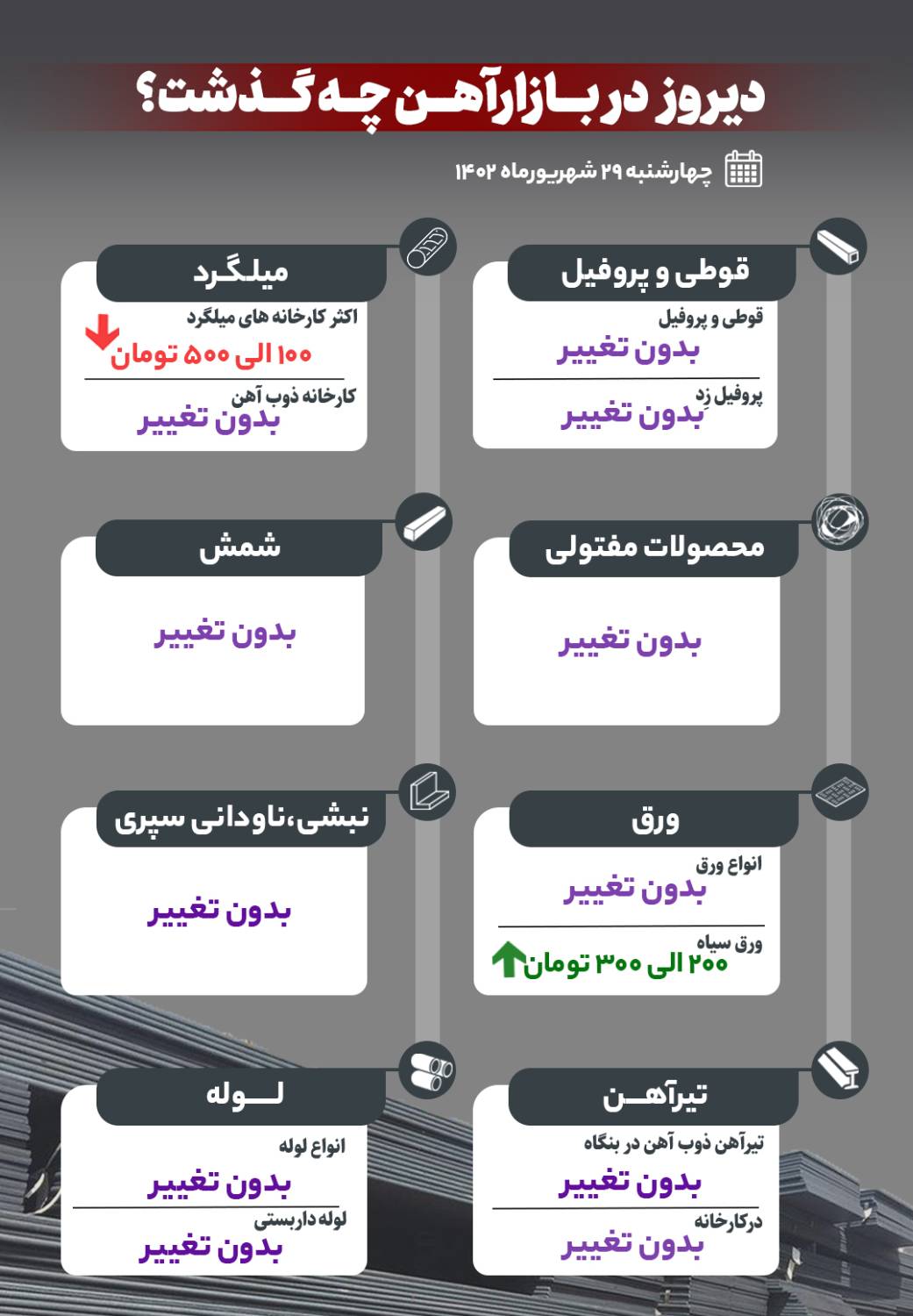 دیروز در بازار آهن چه گذشت؟