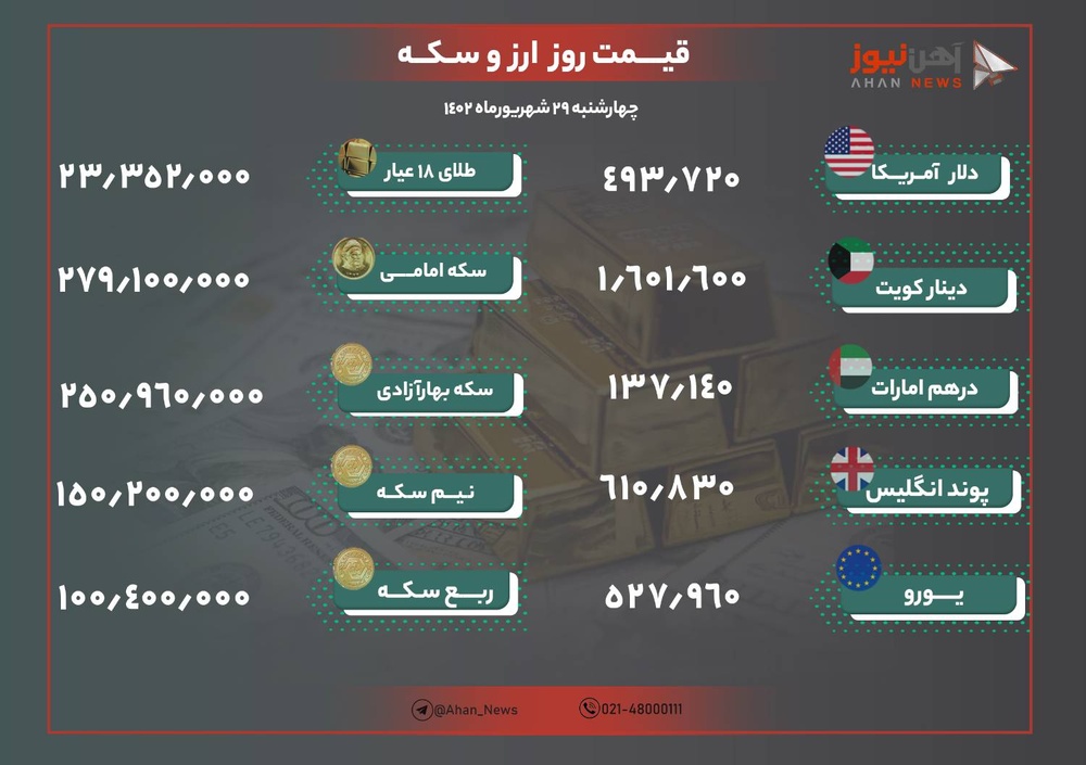 نرخ طلا و ارز امروز ۲۹ شهریور ۱۴۰۲