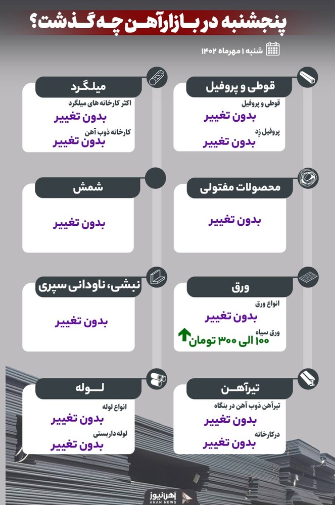 پنجشنبه در بازار آهن چه گذشت؟
