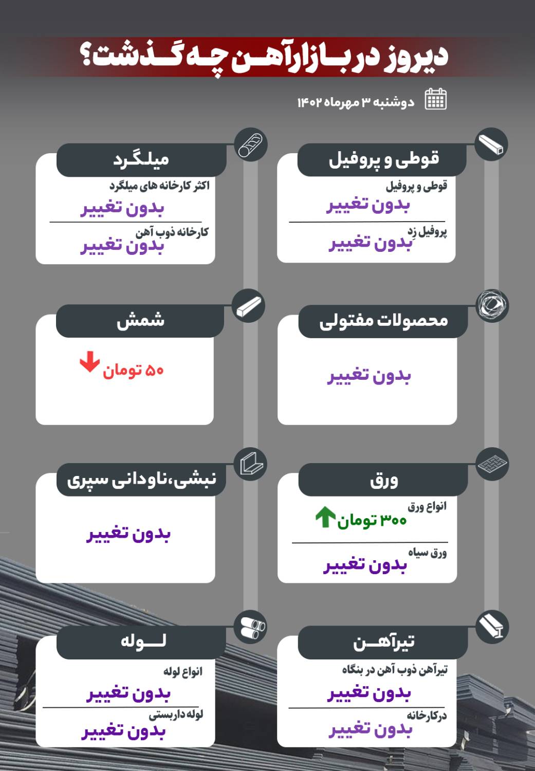 دیروز در بازار آهن چه گذشت؟