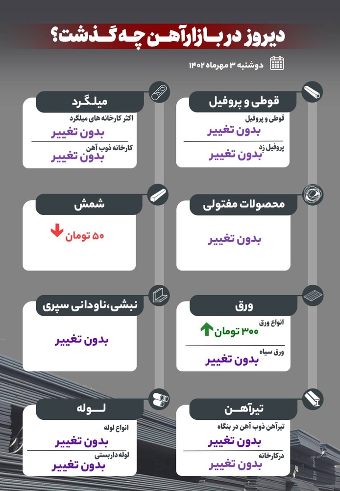دیروز در بازار آهن چه گذشت؟