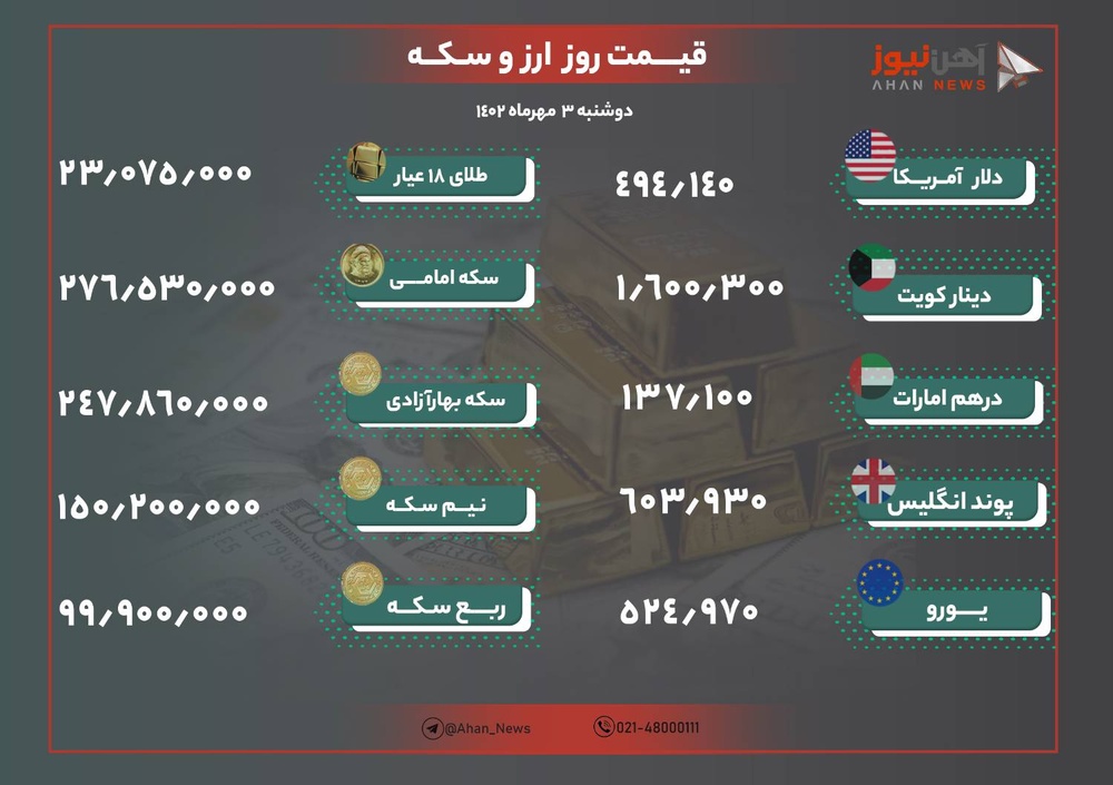 نرخ طلا و ارز امروز سوم مهر ۱۴۰۲