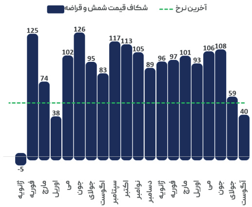 عوارض روسیه بر فولاد، فرصت طلایی برای ایران