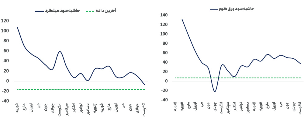 عوارض روسیه بر فولاد، فرصت طلایی برای ایران
