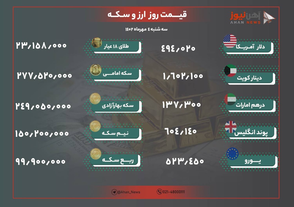 نرخ طلا و ارز امروز چهارم مهر ۱۴۰۲/ تداوم روند ثابت قیمت ها در بازار