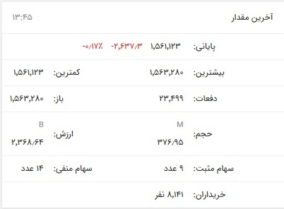 رشد ناچیز بورس در آخرین روز هفته/ شاخص فلزات باز هم سقوط کرد