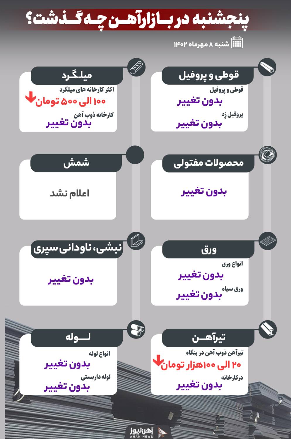 پنجشنبه در بازار آهن چه گذشت؟