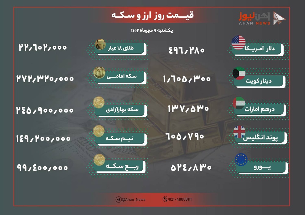 نرخ طلا و ارز امروز نهم مهر ۱۴۰۲/ تداوم ثبات قیمت ها در بازار