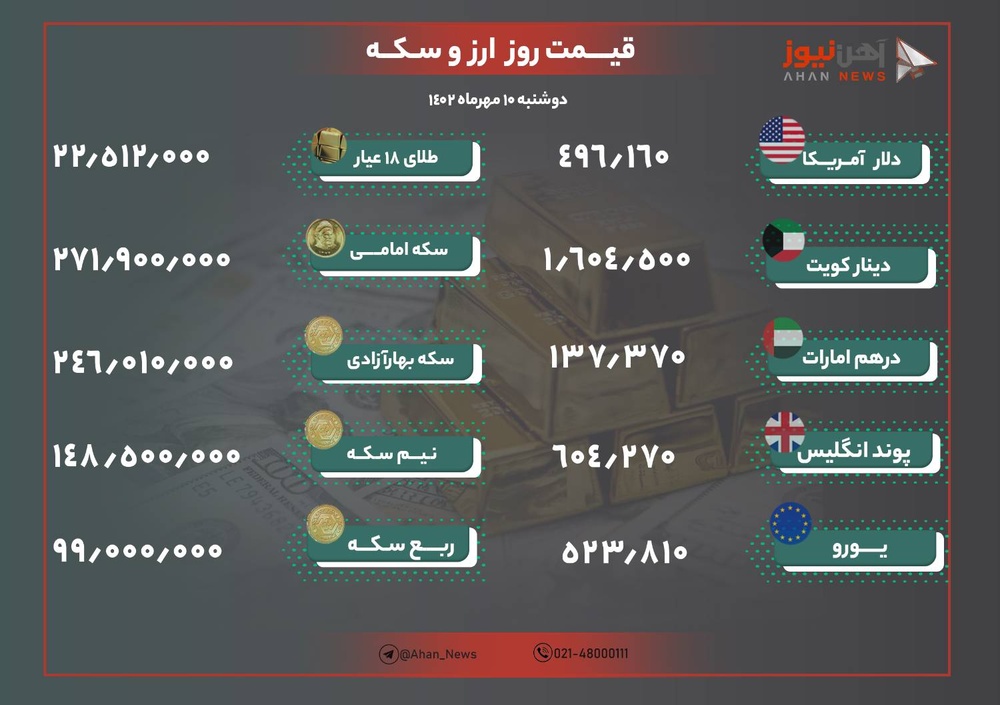 نرخ طلا و ارز امروز ۱۰ مهر ۱۴۰۲
