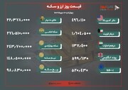 نرخ طلا و ارز امروز ۱۲ مهر ۱۴۰۲/ طلا ارزان شد