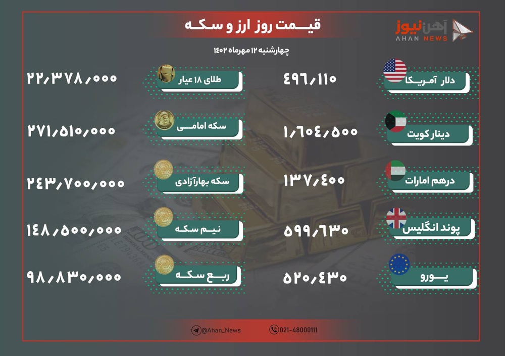 نرخ طلا و ارز امروز ۱۲ مهر ۱۴۰۲/ طلا ارزان شد