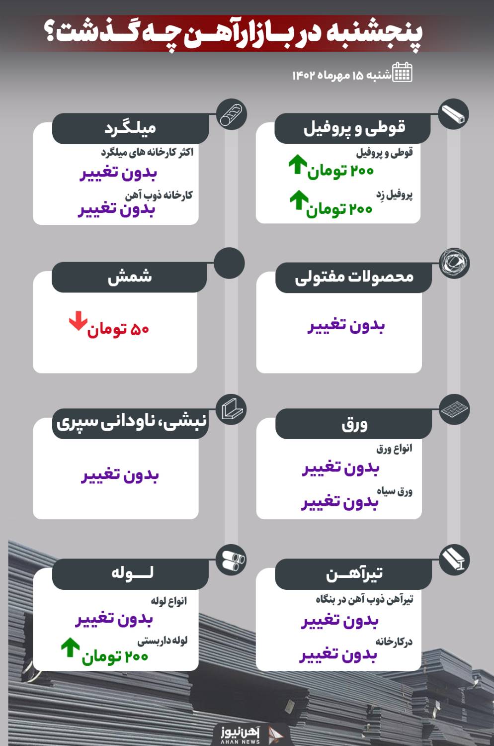 پنجشنبه در بازار آهن چه گذشت؟