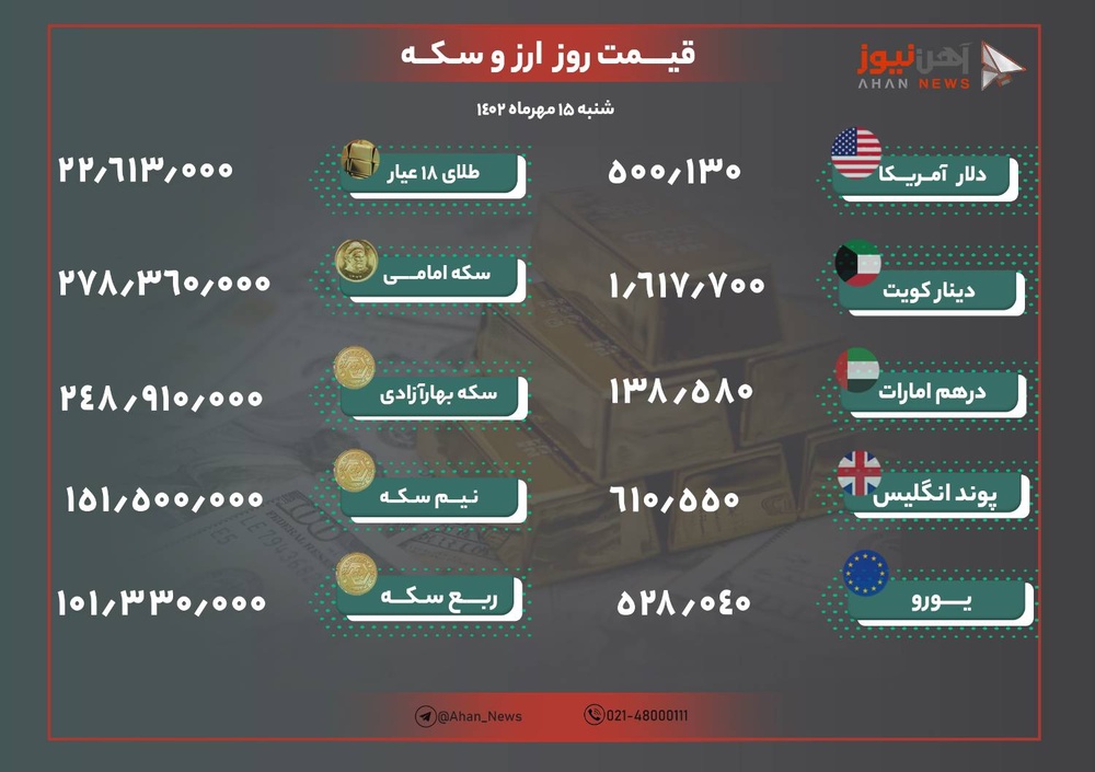 نرخ طلا و دلار امروز ۱۵ مهر ۱۴۰۲/ دلار ۵۰ هزار تومانی شد