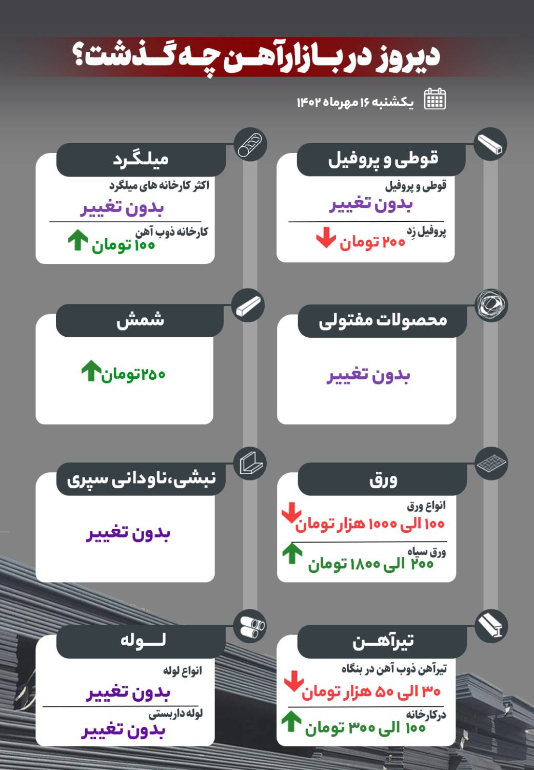دیروز در بازار آهن چه گذشت؟