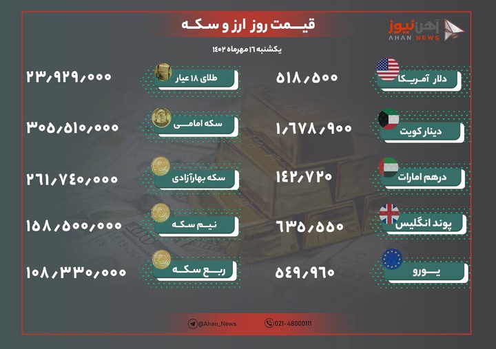 نرخ طلا و ارز امروز ۱۶ مهر ۱۴۰۲/ جنگ حماس و اسرائیل بازار را متلاطم کرد