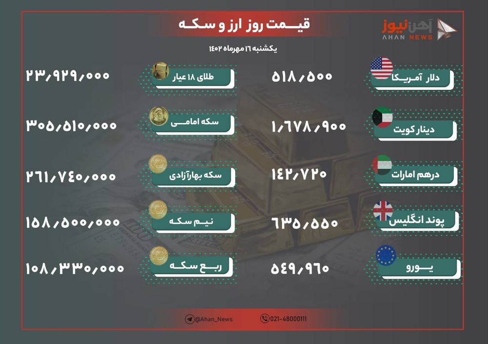 نرخ طلا و ارز امروز ۱۶ مهر ۱۴۰۲/ جنگ حماس و اسرائیل بازار را متلاطم کرد