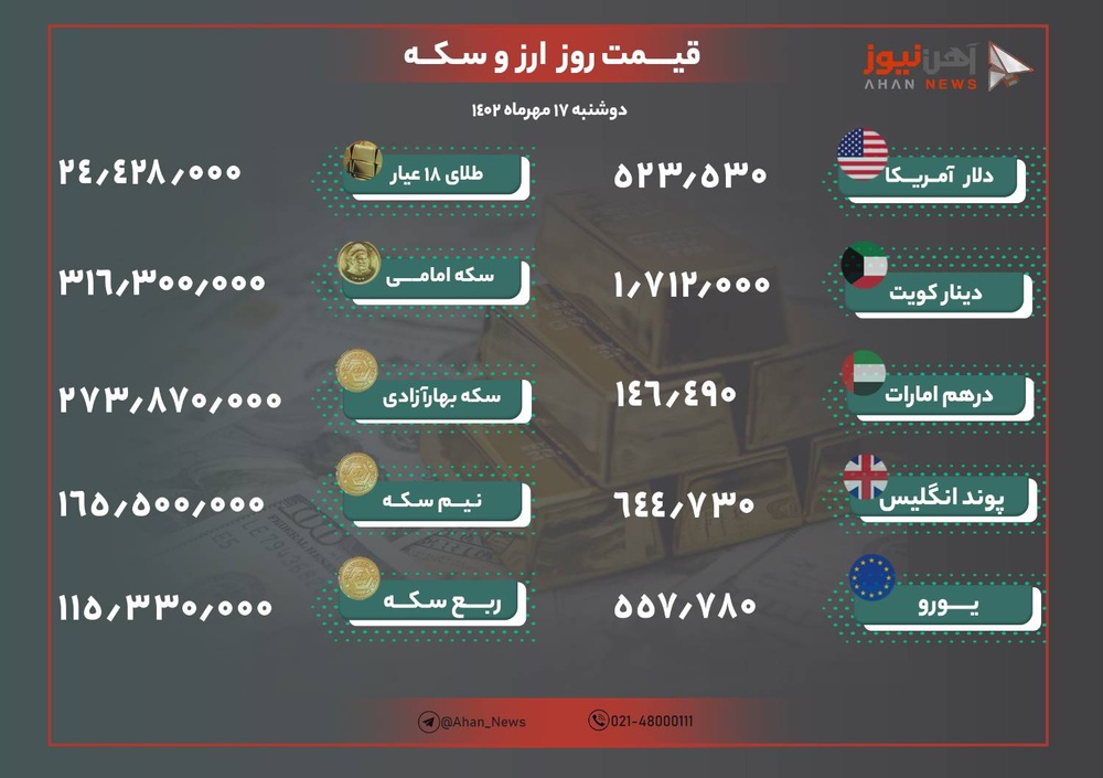 نرخ طلا و ارز امروز ۱۷ مهر ۱۴۰۲/ شیب تند افزایش قیمت ها در بازار