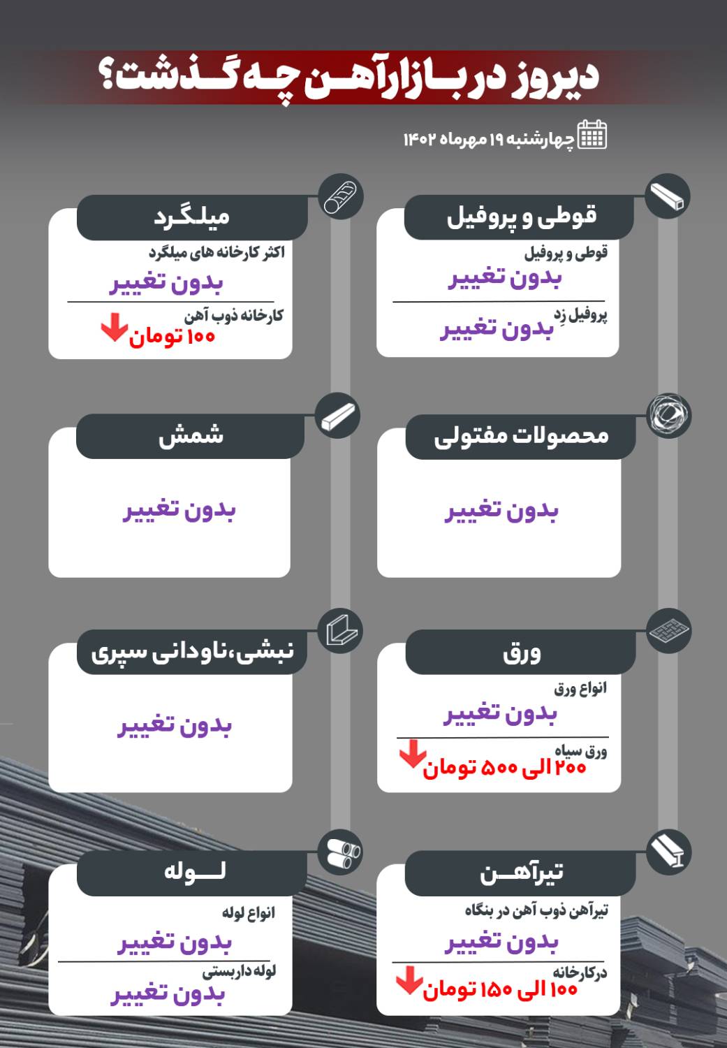 دیروز در بازار آهن چه گذشت؟