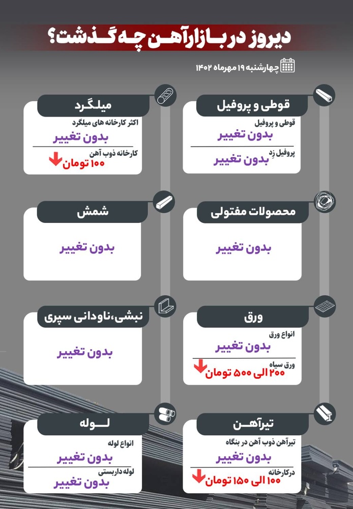 دیروز در بازار آهن چه گذشت؟