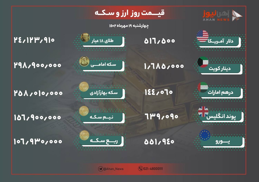 نرخ طلا و ارز امروز ۱۹ مهر ۱۴۰۲/ بازار فروکش کرد