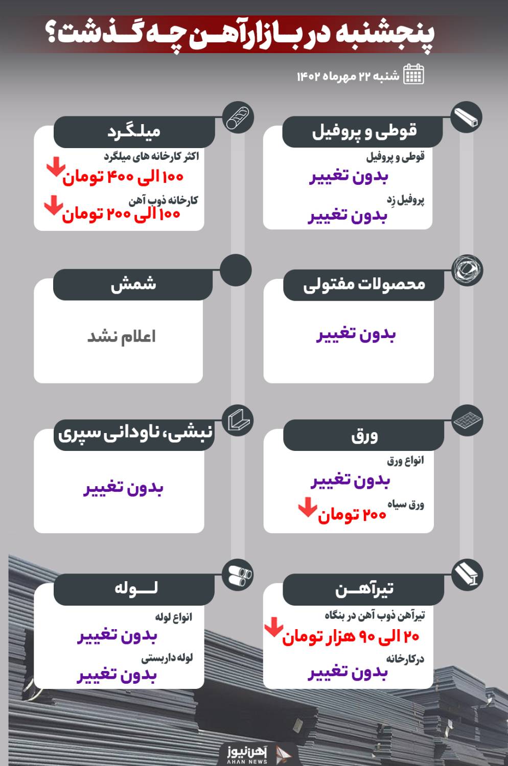 پنجشنبه در بازار آهن چه گذشت؟