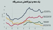 ریشه‌های نابسامانی اقتصاد ایران