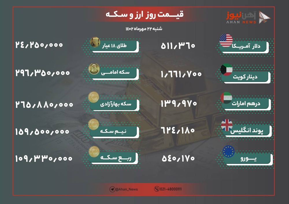 نرخ طلا و ارز امروز ۲۲ مهر ۱۴۰۲