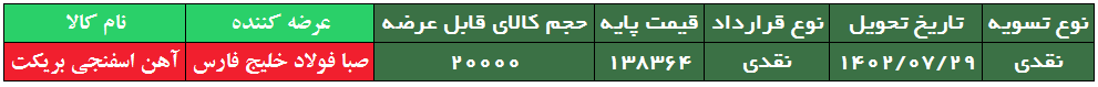 ۲۰ هزار تن آهن اسفنجی بریکت بر روی تابلوی معاملات
