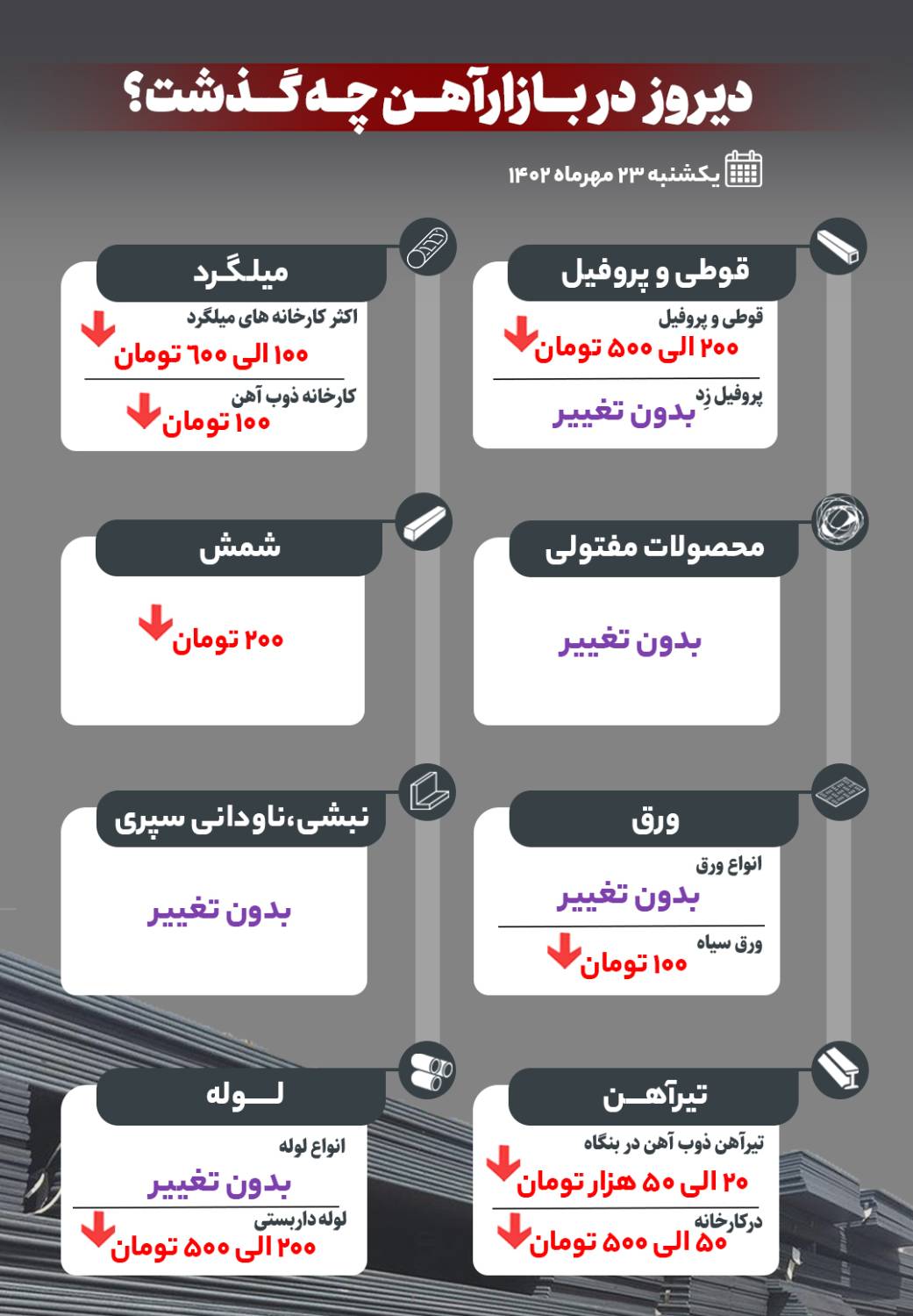 دیروز در بازار آهن چه گذشت؟