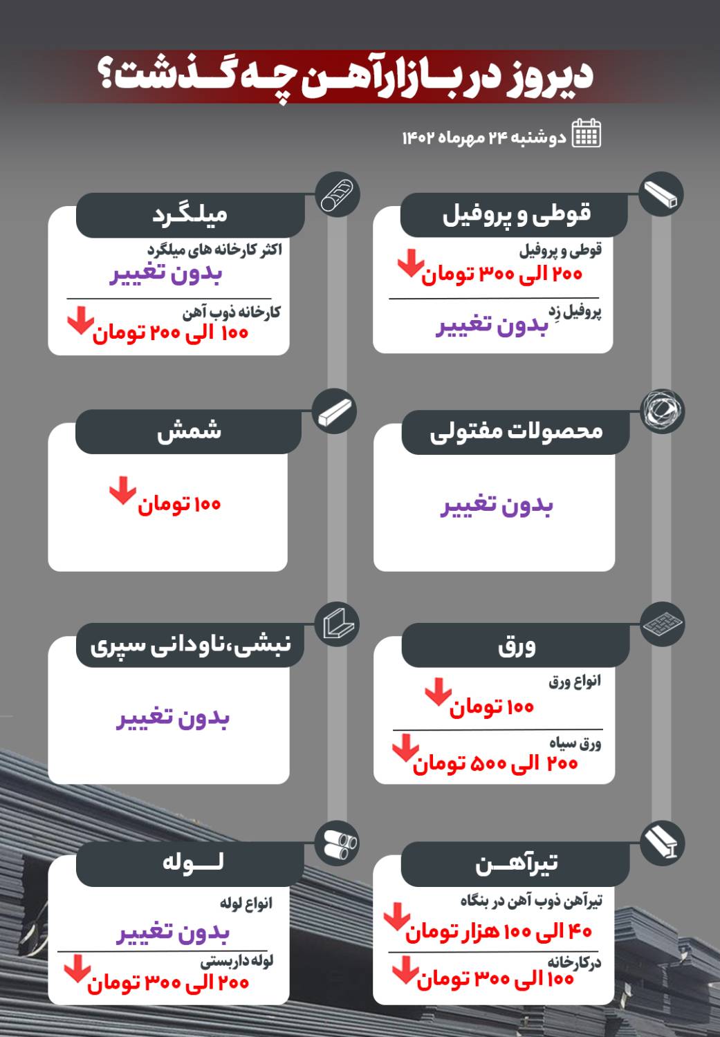 دیروز در بازار آهن چه گذشت؟