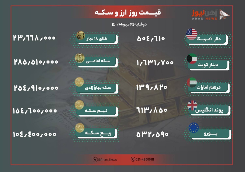 نرخ طلا و ارز امروز ۲۴ مهر ۱۴۰۲/ طلا ارزانتر شد