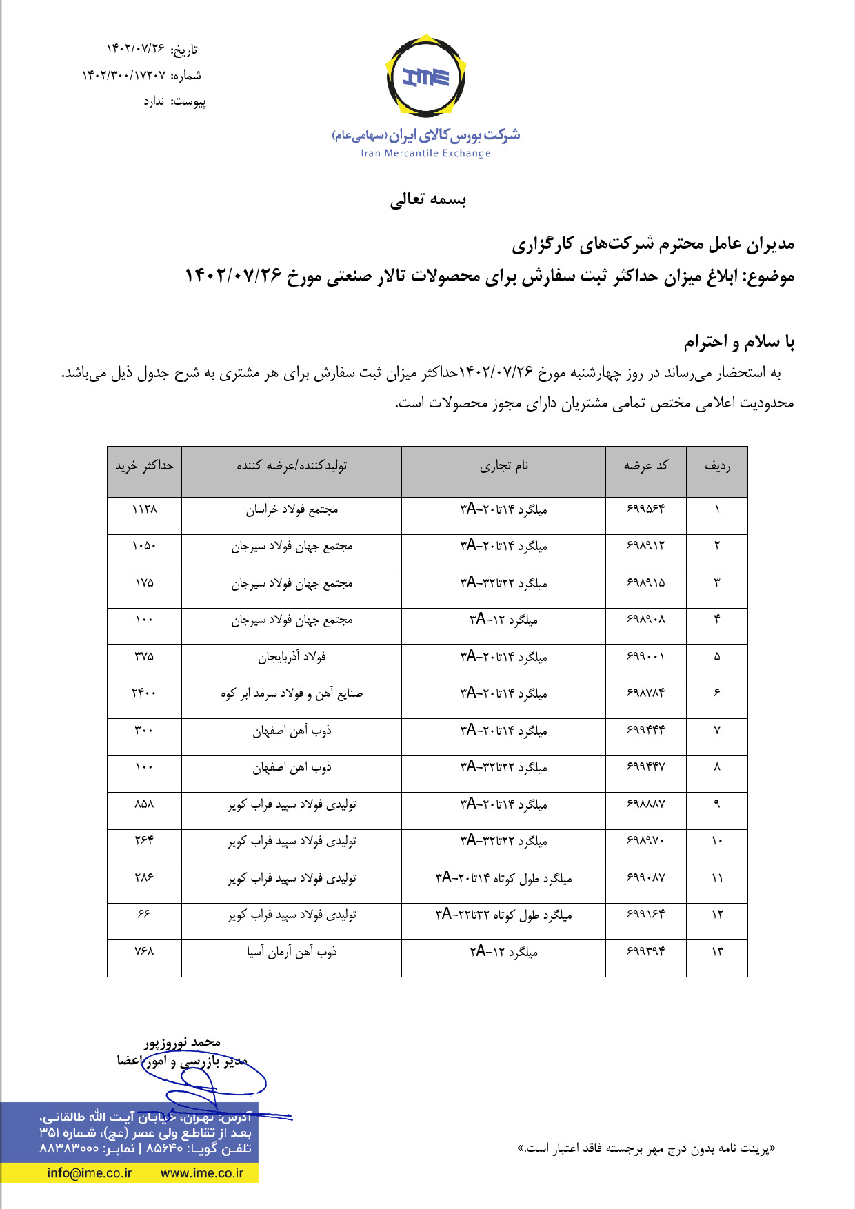 حداکثر میزان سفارش میلگرد در عرضههای امروز منتشر شد