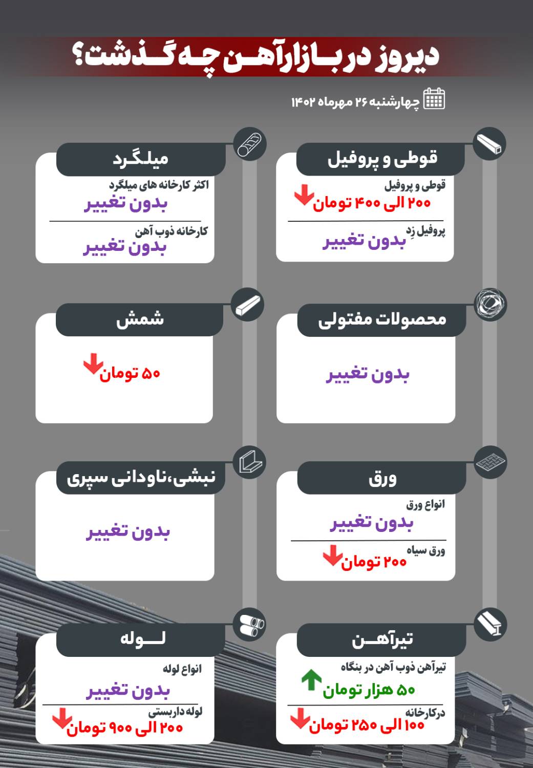 دیروز در بازار آهن چه گذشت؟