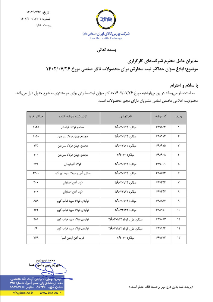 حداکثر میزان سفارش میلگرد در عرضههای امروز منتشر شد