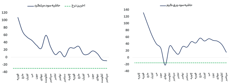 گره کور در بازار جهانی فولاد/ آیا شرایط در سال ۲۰۲۴ بهبود مییابد؟