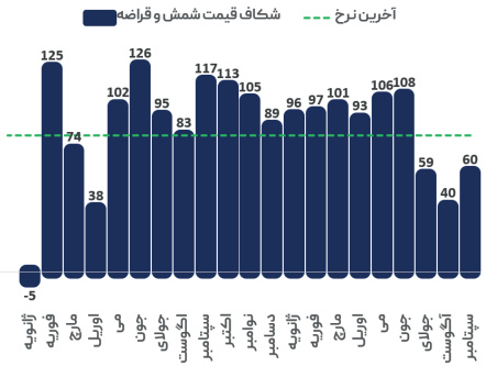گره کور در بازار جهانی فولاد/ آیا شرایط در سال ۲۰۲۴ بهبود مییابد؟