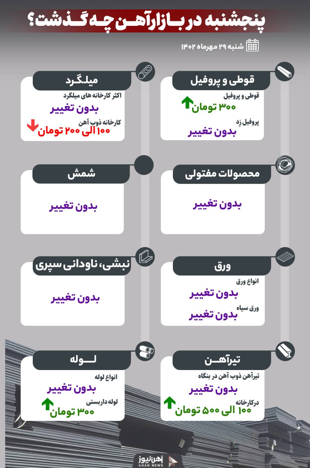 پنجشنبه در بازار آهن چه گذشت؟