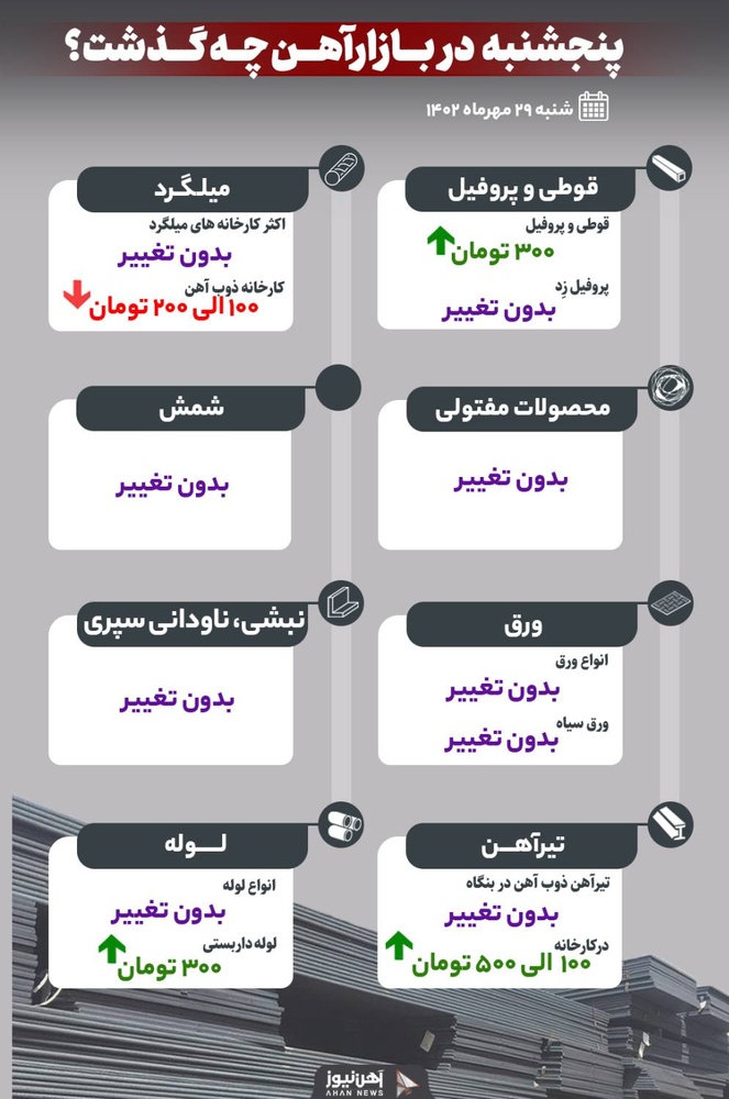 پنجشنبه در بازار آهن چه گذشت؟