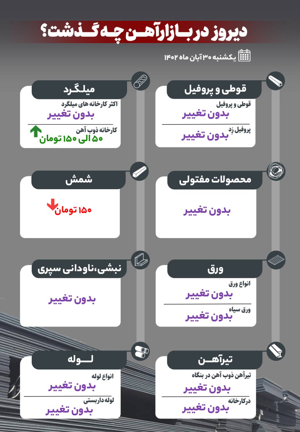 دیروز در بازار آهن چه گذشت؟