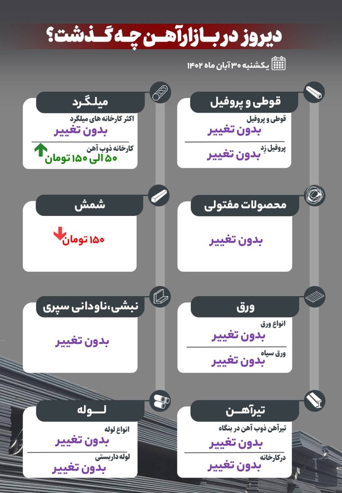 دیروز در بازار آهن چه گذشت؟