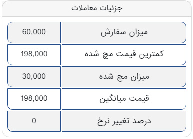اولین معامله شمش فولادی ذوب آهن اصفهان در تالار صادراتی انجام شد